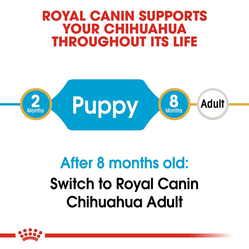 Thức Ăn Hạt Cho Chó Chihuahua Puppy Royal Canin Chihuahua Puppy 500g 1.5Kg Cho Chó Con Chihuahua