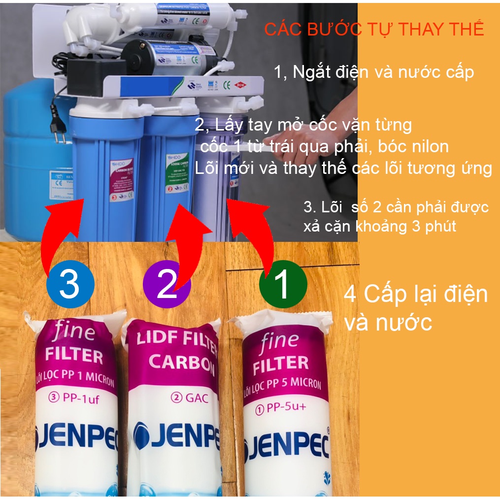 Bộ lõi lọc nước thô 123 dùng cho tất cả các máy RO các hãng Aqua, Jenpec chính hãng cao cấp