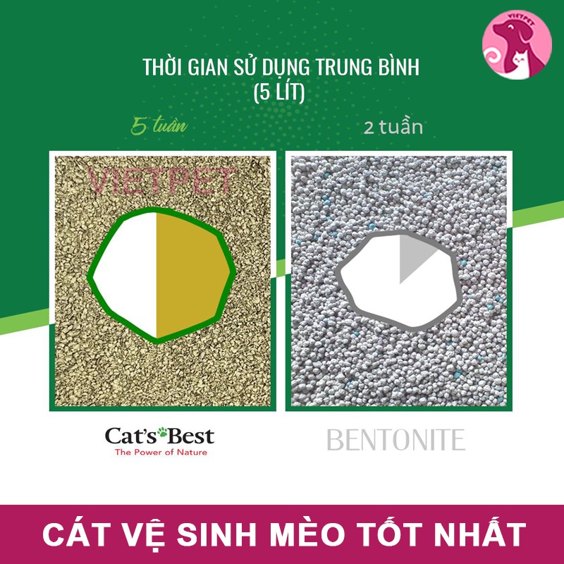🧧[SALE TẾT] 🧧 (TẶNG pate CIAO) Cát vệ sinh hữu cơ cho mèo Cat's Best Original 30L 13kg