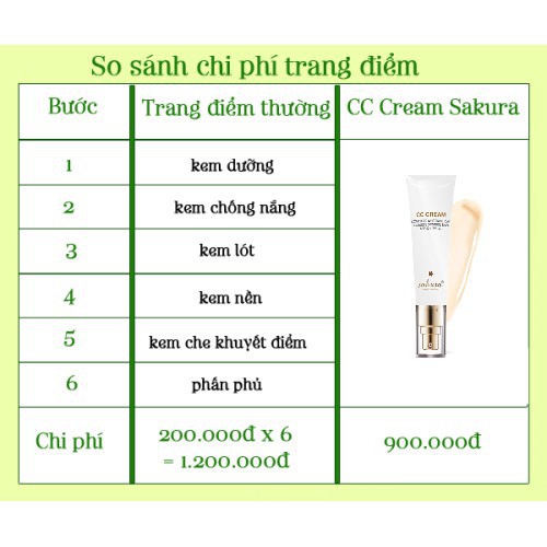 [DEAL SỐC] Kem trang điểm chống nắng Sakura Cc Cream Flawless Control Base [CHÍNH HÃNG]