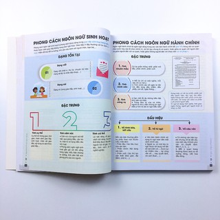 Sách Đột phá 8+ môn Ngữ Văn