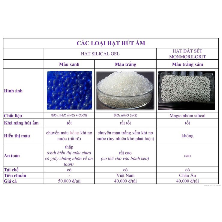 Hạt chống ẩm Silica Gel