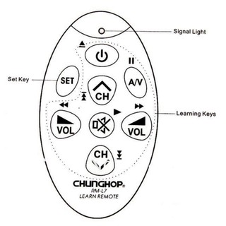 ĐIỀU KHIỂN HỌC LỆNH RM - L7
