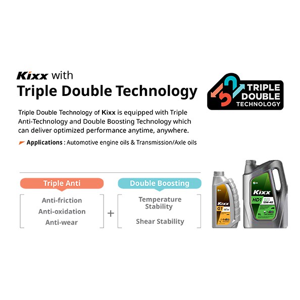 Dầu nhớt động cơ diesel hiệu suất cao tổng hợp Kixx HD1 10W-40 Công nghệ Trible Double 6L thùng nhựa