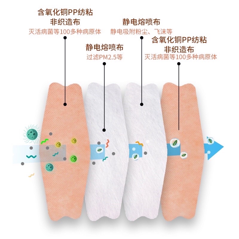 [Túi ZIP 10c]Khẩu Trang 4 LỚP KF94-QUAI ĐEO THEO MÀU-ÊM_KHÔNG ĐAU TAI- KHÔNG XÙ LÔNG