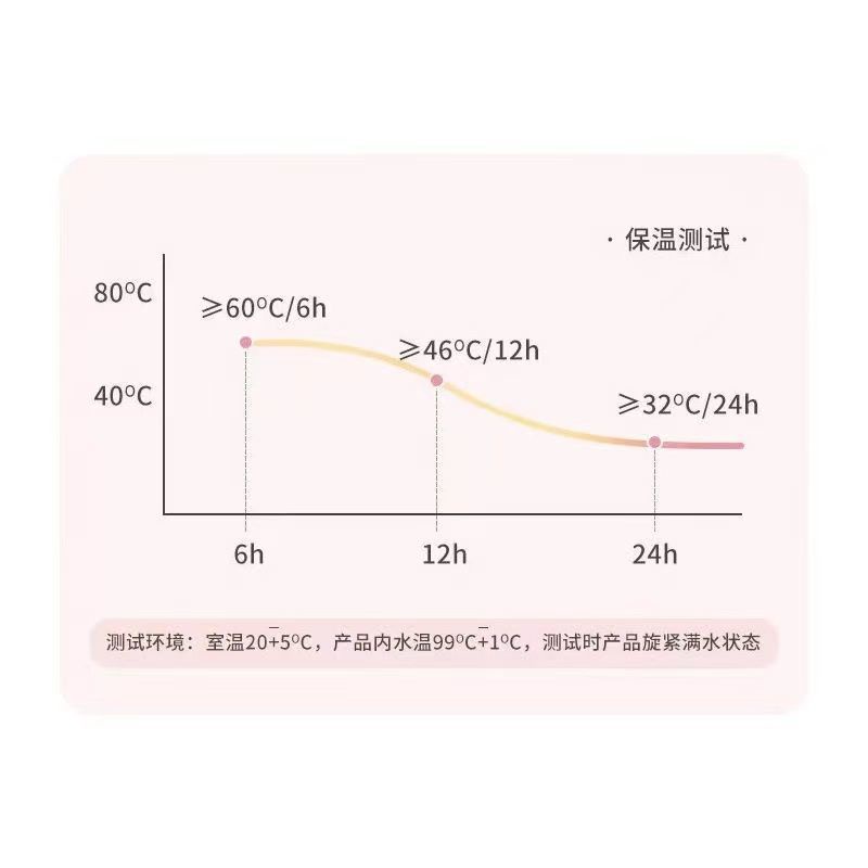 Bình Nước Giữ Nhiệt Bằng Thép Không Gỉ Hình Hoa tulip Màu Tím Sức Chứa Lớn Và Nhẹ Mang Theo Được