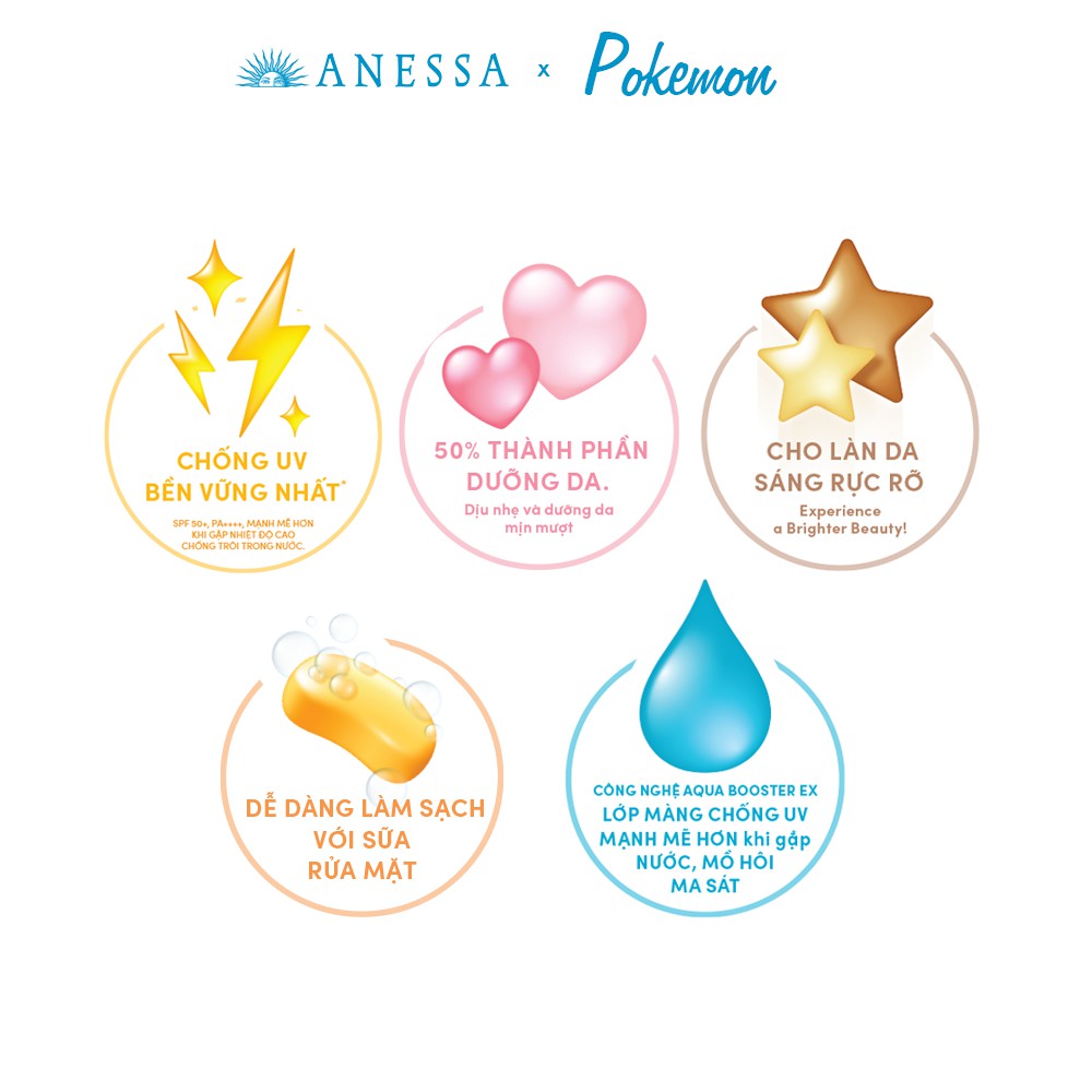 [Phiên bản giới hạn Anessa Pokemon]Sữa chống nắng dưỡng da bảo vệ hoàn hảo Anessa PerfectUV Sunscreen Skincare Milk 60ml