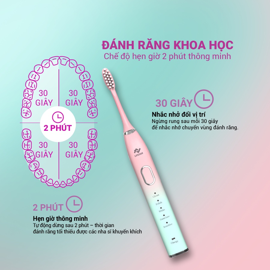 Bàn Chải Điện Sonic Life360 LE-BCD22A  - Chải Sạch Mảng Bám Tới 10 Lần, Chống Nước IPX7 - Màu Trắng & Hồng