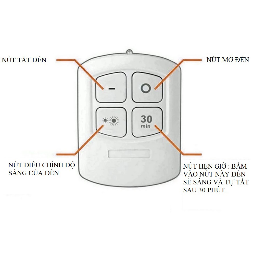 Đèn LED COB trang trí tiện dụng gắn Tủ quần áo + Tủ bếp + Tủ rượu , Phòng ngủ cho bé....