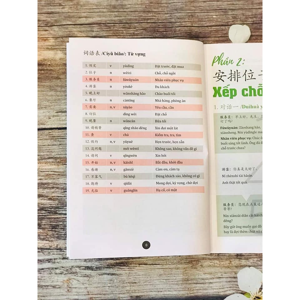 Sách - Combo: Phân tích đáp án các bài luyện dịch Tiếng Trung + Hội thoại giao tiếp tiếng Trung ngành du lịch khách sạn