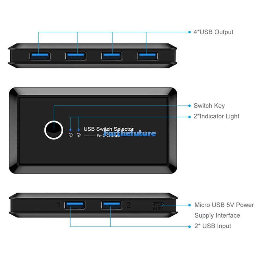 Hộp Chuyển Đổi Usb2.0 2x4 Usb 3.0 2 Cổng | BigBuy360 - bigbuy360.vn
