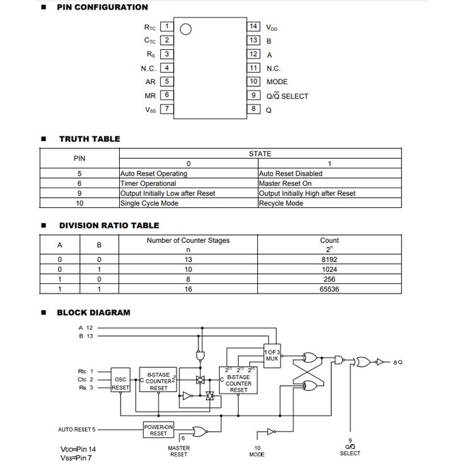 Linh kiện IC CD4541