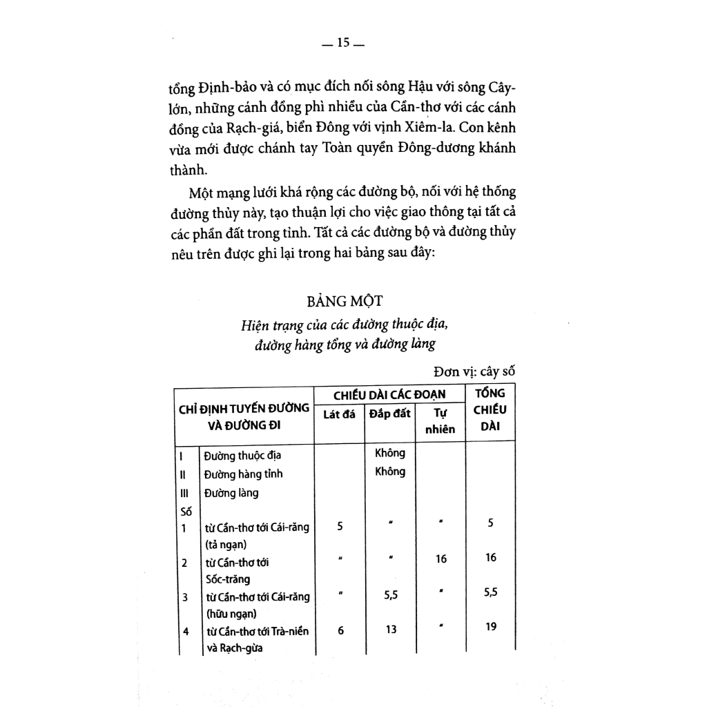 Sách - Chuyên Khảo Về Tỉnh Cần Thơ