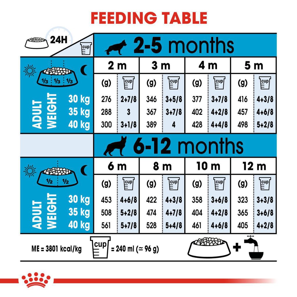 Thức ăn cho chó con có cân nặng tối đa từ 26 - 44kg và dưới 15 tháng tuổi Royal canin Maxi Puppy túi 4kg