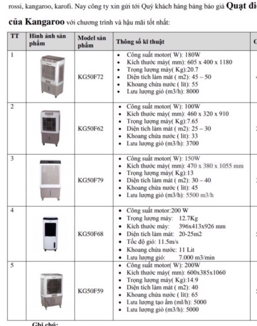 Máy Làm Mát Quạt Điều Hoà Kangaroo KG50f62