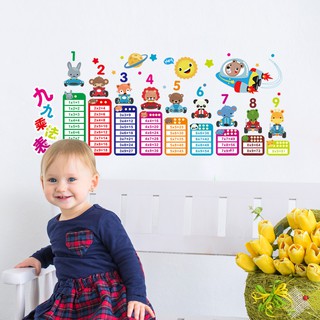 Decal dán tường Bảng cửu chương 01