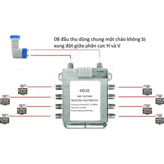 Bộ chia multi switch 2x8- 8 đầu thu chung một chảo xem đủ kênh
