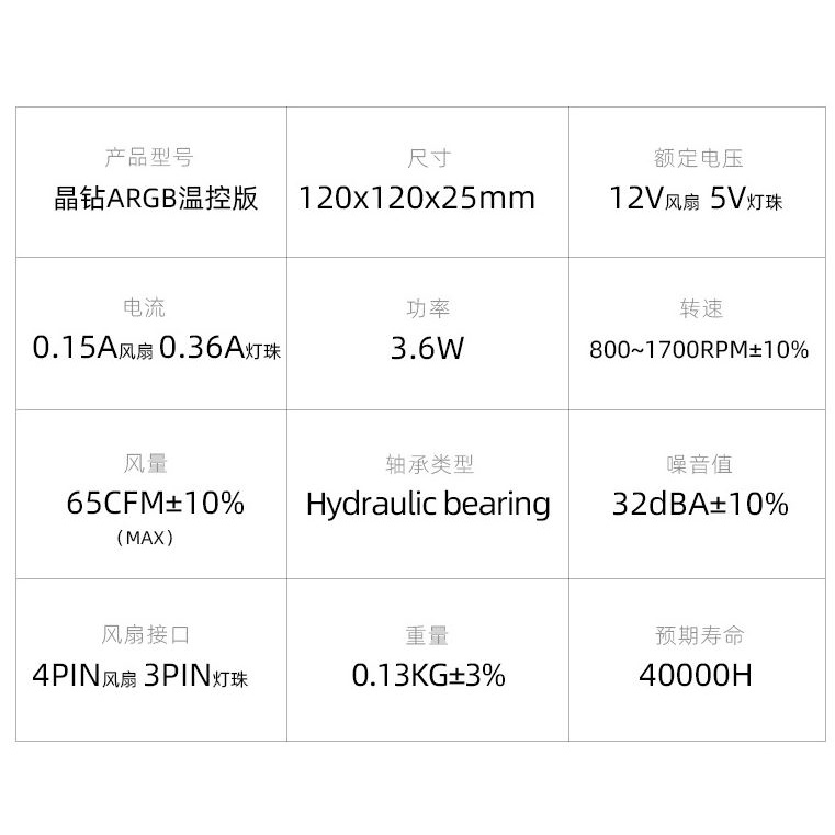 Quạt Tản Nhiệt, Fan Led RGB Coolmoon P5 Có Điều Tốc PWM - Led Sync Main 3 Pin 5v / Bộ Hub Coolmoon P-ARGB PWM