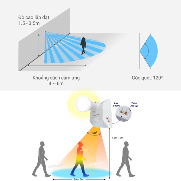 ĐUI ĐÈN CẢM ỨNG HỒNG NGOẠI SS682