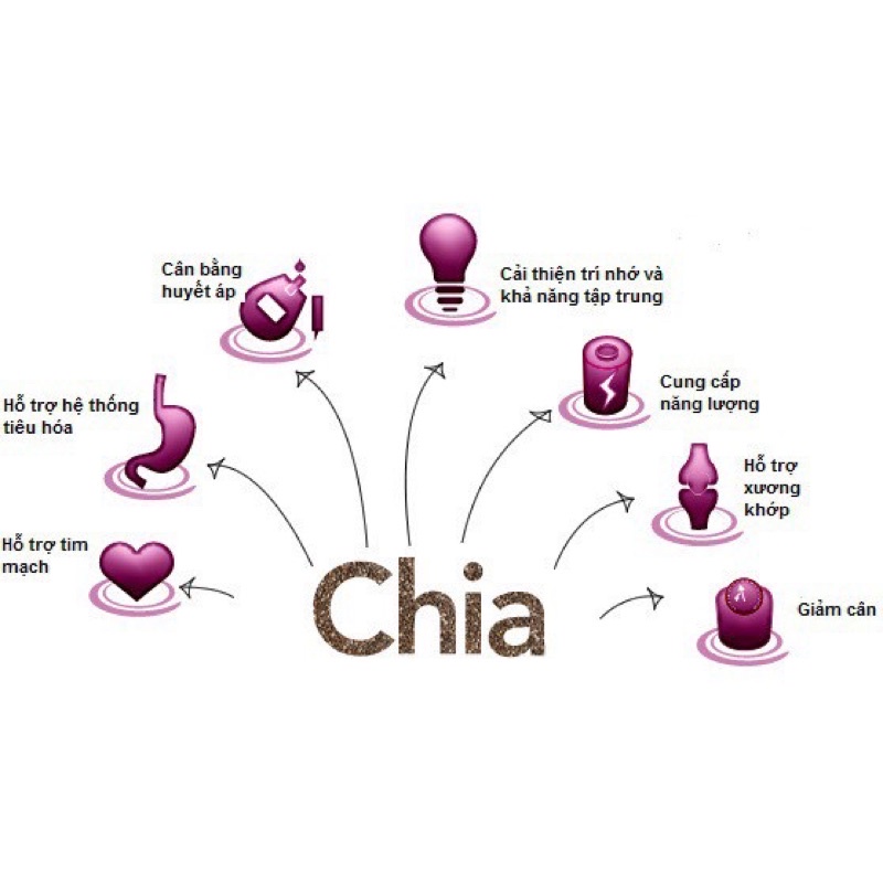 Hạt chia giảm cân, túi đen 500g