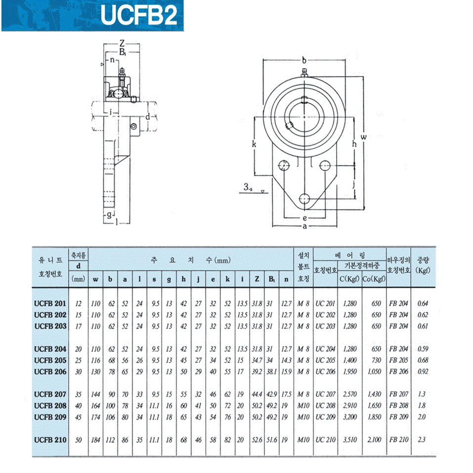 Gối đỡ vòng bi UCFB204 - Trục Ø20