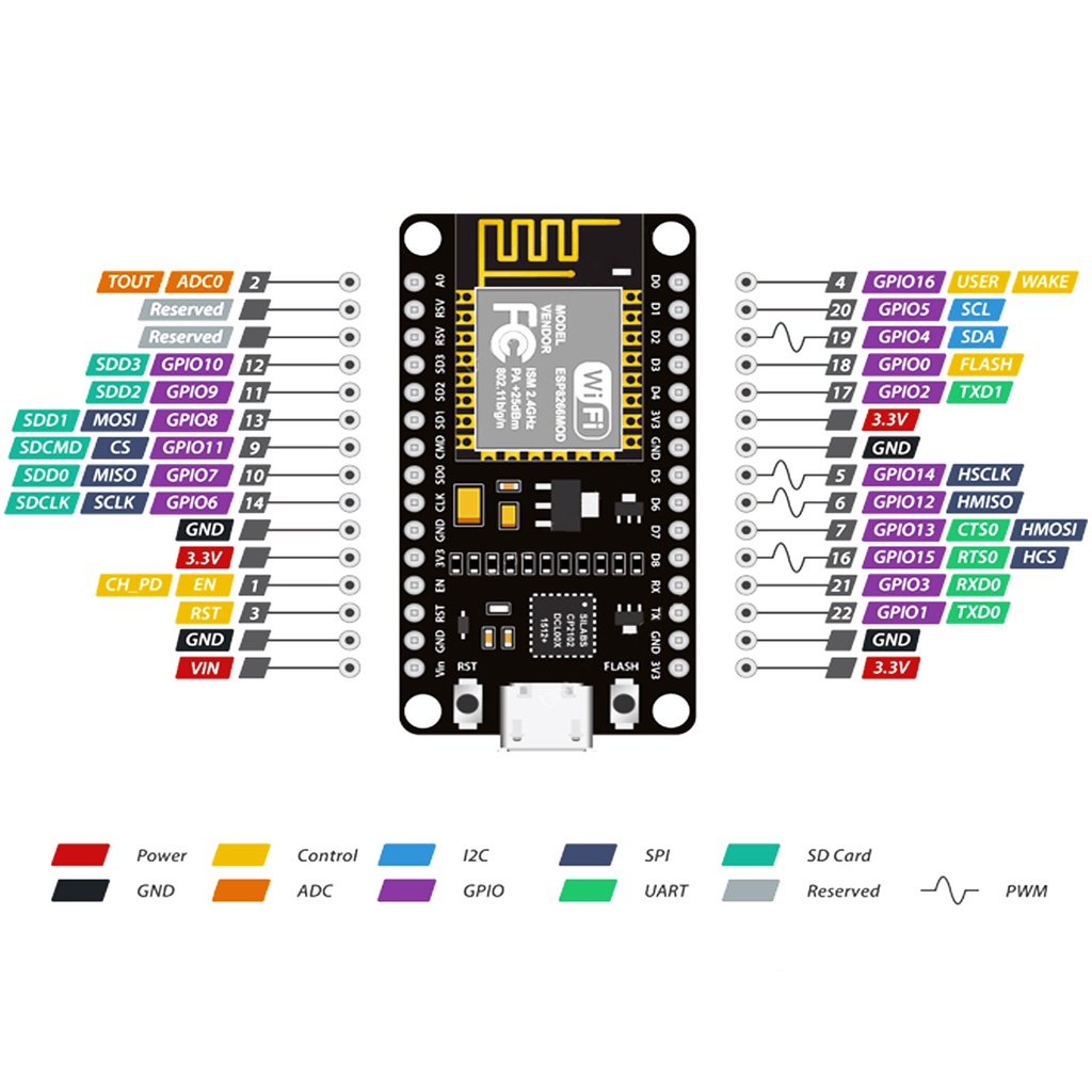 Module thu phát Wifi ESP8266 NodeMCU Lua CP2102 cho các ứng dụng thu thập dữ liệu và điều khiển qua sóng Wifi