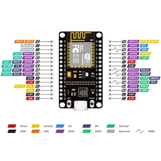 Module thu phát Wifi ESP8266 NodeMCU Lua CP2102 cho các ứng dụng thu thập dữ liệu và điều khiển qua sóng Wifi