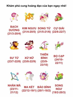 Vòng may mắn cung hoàng đạo