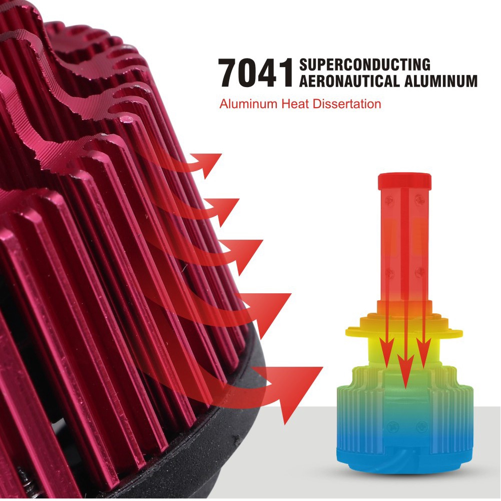 Đèn pha bóng led 4300K 6000K 8000K 16000LM H4 H1 H7 H8 H9 H11 H16 9005 HB3 9006 HB4