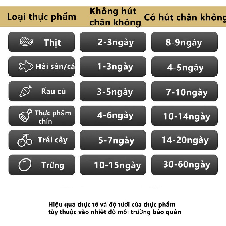 Máy Hút Chân Không Thực Phẩm Vacuum Sealer Dùng Cho Gia Đình, Hút Khỏe, Hết Khí- Tặng 10 Túi Hút