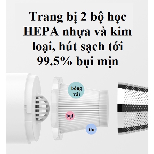 Máy hút bụi cầm tay mini không dây 2 lõi lọc-kiểu Máy hút bụi không dây đa năng sử dụng hút bụi ô tô, hút bụi giường