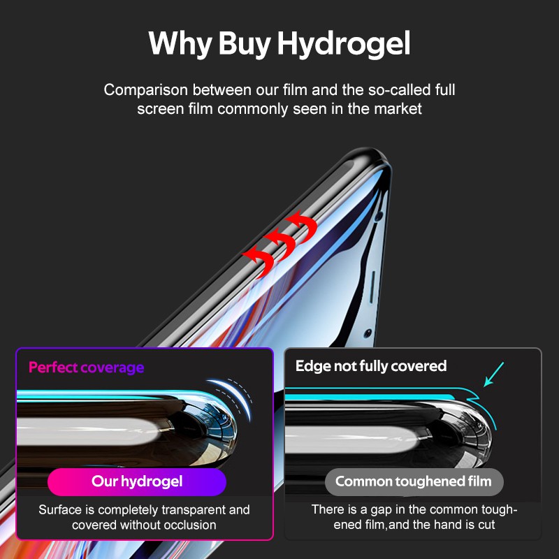 Miếng Dán Màn Hình Hydrogel Cho Xiaomi CC9Pro 10 10Pro 10Ultra 11 11U 12 12X 12 13Pro 12U Note 10Pro Redmi K60 K60Pro 11Prime 12C