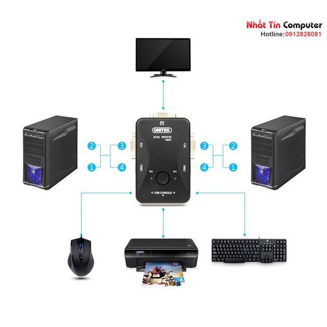 Bộ chuyển đổi KVM VGA USB 2 vào 1 ra Unitek U-8709