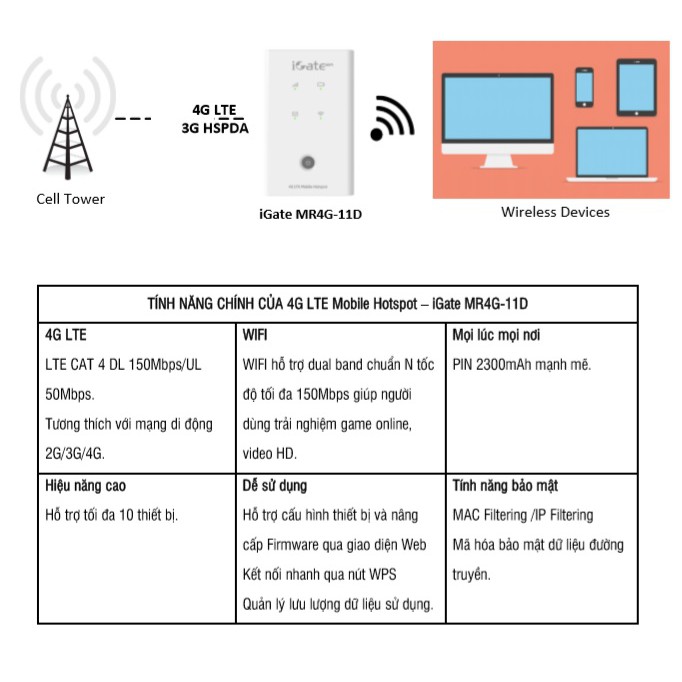 Bộ phát wifi 4G di động VNPT Vinaphone- chính hãng