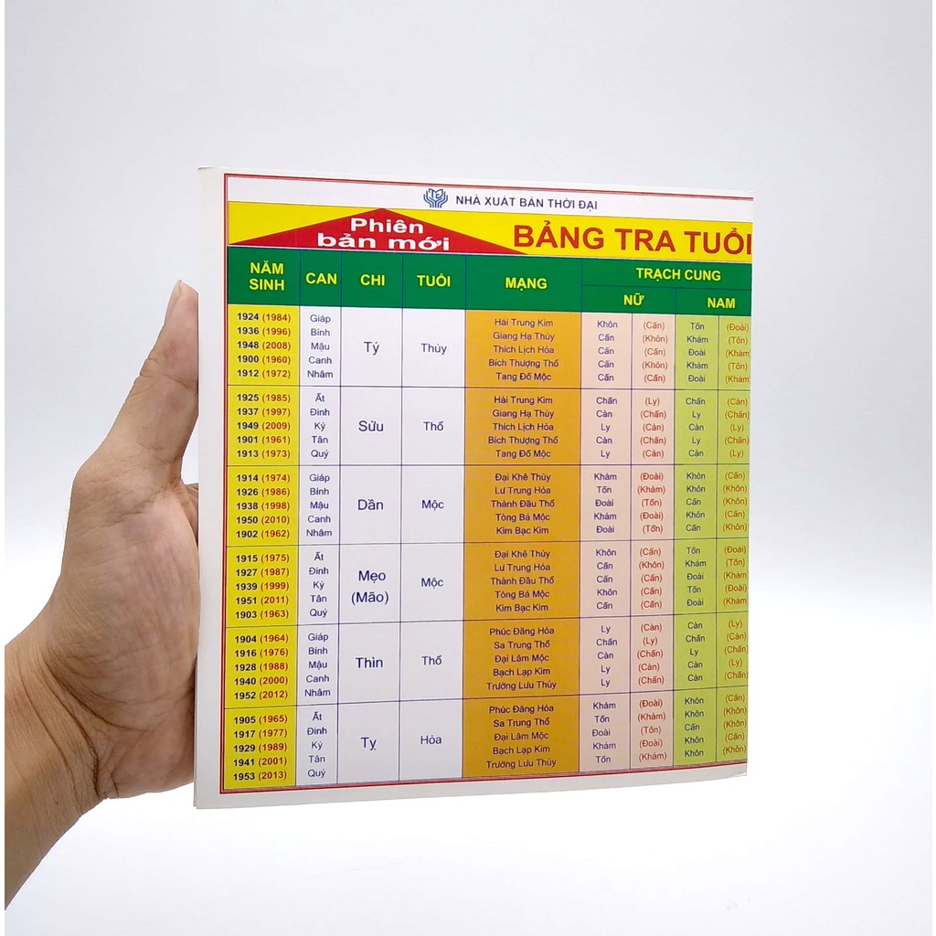 Sách Bảng Tra Cứu Tuổi - Cung - Mạng