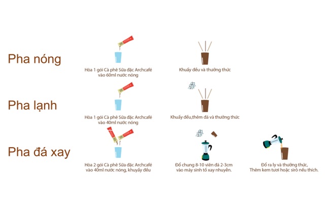 Cà phê sữa đặc