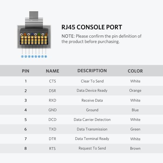 Cáp dữ liệu USB console sang RJ45 truyền dữ liệu giữa máy tính dài 1.5M Ugreen (50773)