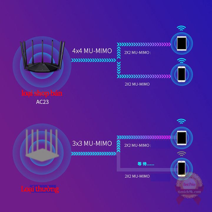 Bộ phát wifi router repeater 5gHz 2.4gHz 8 râu tp-link tenda mercury 6 5 4 3 ăng ten xuyên tường Hub chia mạng – Bh24th | BigBuy360 - bigbuy360.vn
