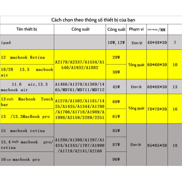 Bọc silcon bảo vệ củ sạc dành cho Macbook (30W, 60W, 85W,87W,96W)