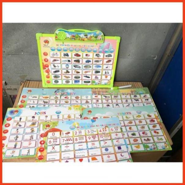 Bảng nói 5 chủ đề điện tử ( Anh - Việt)
