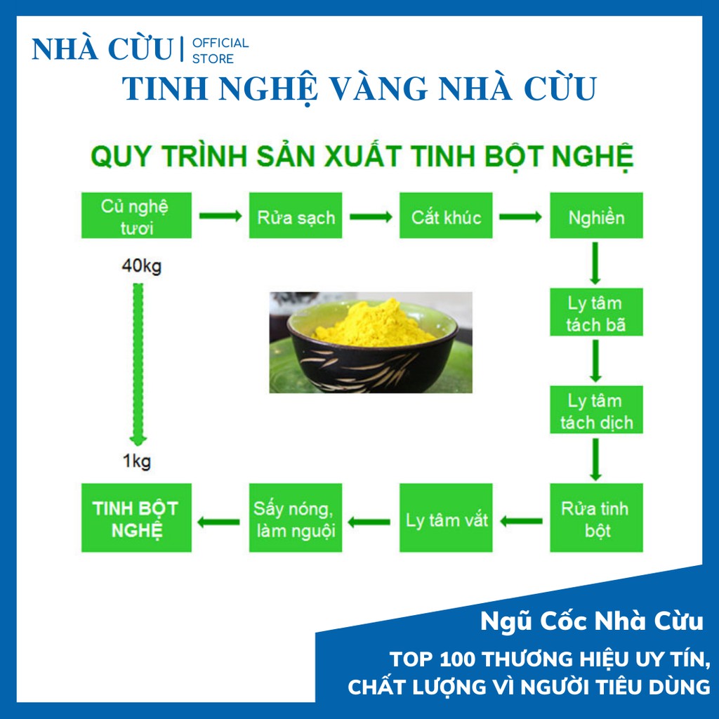 Tinh nghệ vàng nguyên chất 100% Nhà Cừu
