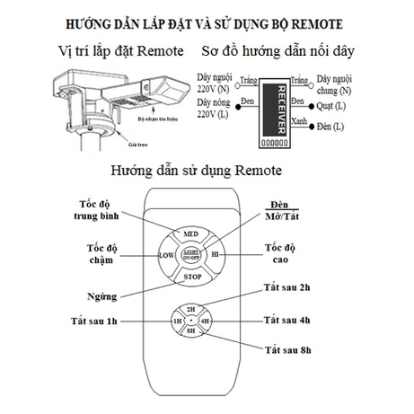 Remote điều khiển từ xa quạt trần trang trí Sinwa - Kim Thuận Phong