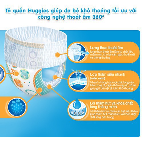 Tã dán/quần Huggies Cộng miếng S88/M74/L68/Xl62/Xxl56 123