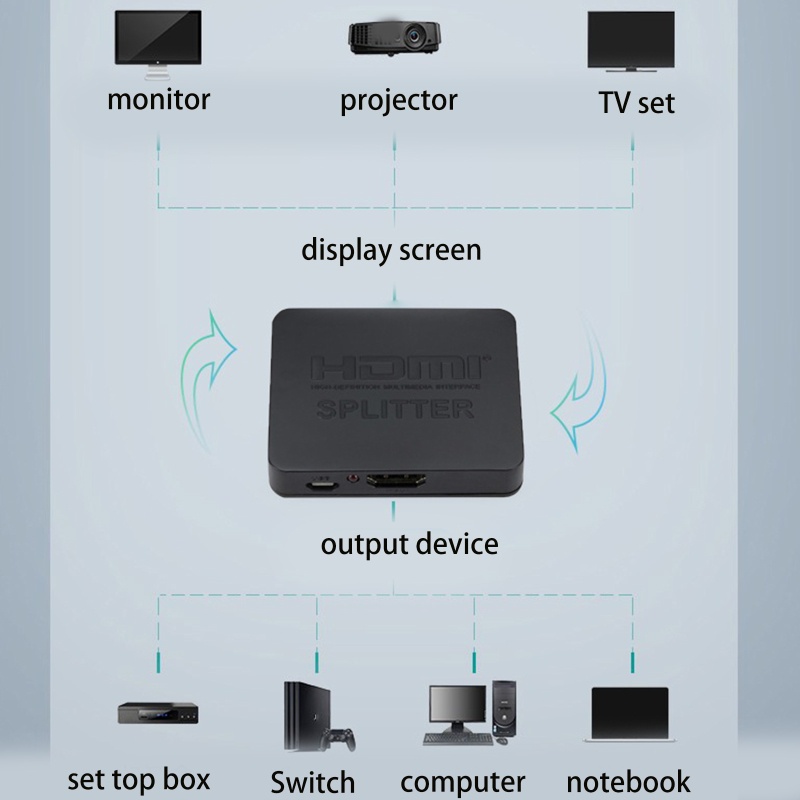 Bộ Chia Tín Hiệu Video 4K 60Hz 1 Trong 2 Thiết Kế Chuyên Dụng Chất Lượng Cao