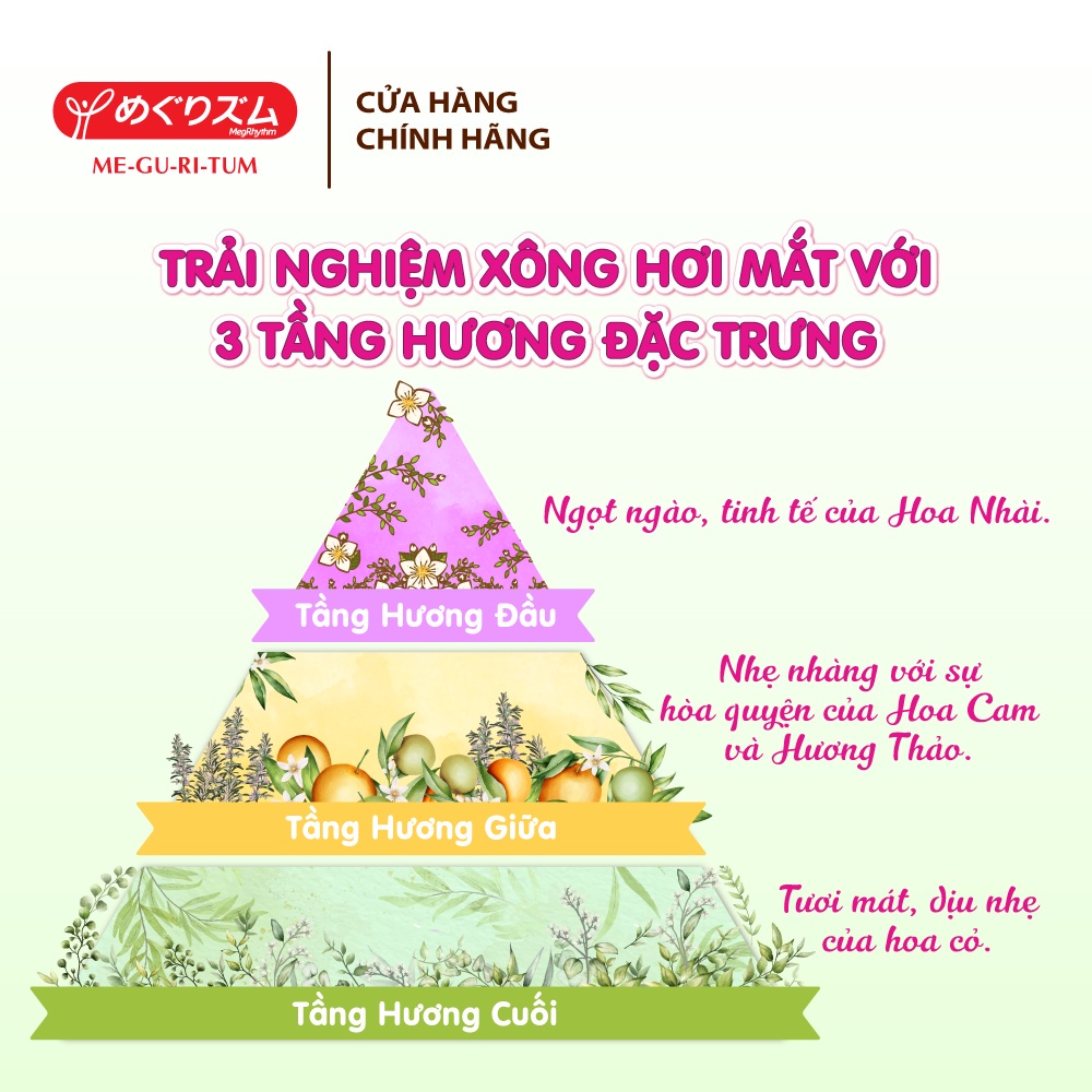 Mặt nạ xông hơi mắt MegRhythm Hương Trà Nhài Phiên bản giới hạn 5 miếng/hộp