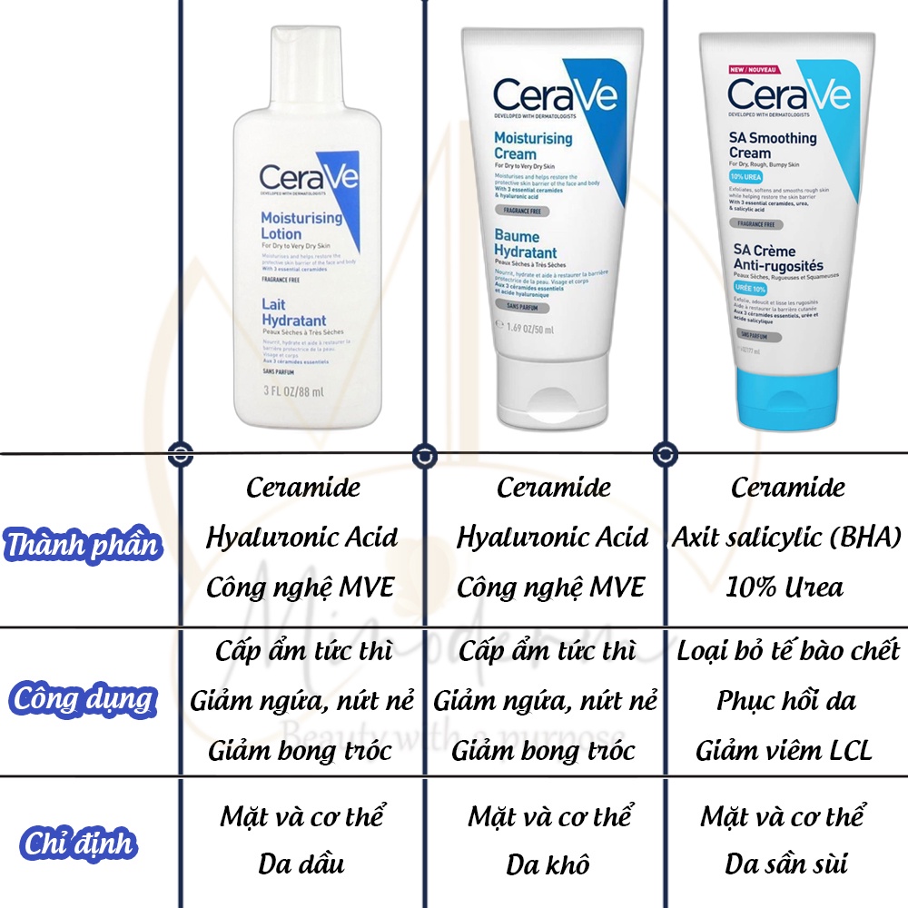 Kem dưỡng ẩm Cerave Moisturising dưỡng ẩm phục hồi da - Thi Vũ