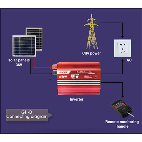 [Mã 44ELSALE2 giảm 7% đơn 300K] Bộ hòa lưới điện có đồng hồ hiển thị 1000W GRID TIE INVERTER - GTI-D1000