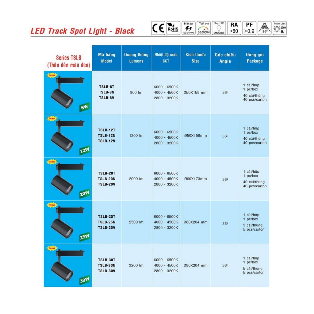 Đèn LED MPE Chiếu Điểm Thanh Ray Track Spot Light Đen Series TSLB 8W,12W, 20W, 25W, 30W Ánh Sáng Trắng, Vàng, Trung Tính