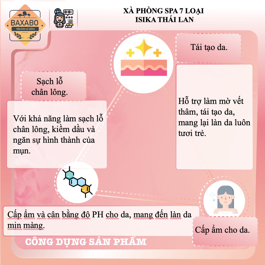 XÀ PHÒNG SPA 7 LOẠI THẢO MỘC ISIKA NỘI ĐỊA THÁI LAN - XÀ PHÒNG GIẢM THÂM THẢO MỘC THÁI LAN - HÀNG CHÍNH HÃNG