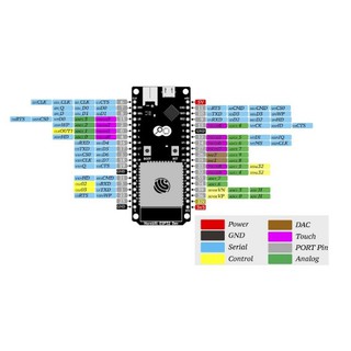 ESP32 - ESP8266 -  NodeMCU-32S ESP32 Lua WiFi